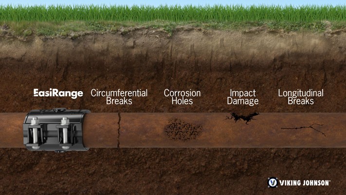 Diagram showing pipe damage types: circumferential breaks, corrosion holes, impact damage, and longitudinal breaks, alongside an EasiRange repair clamp