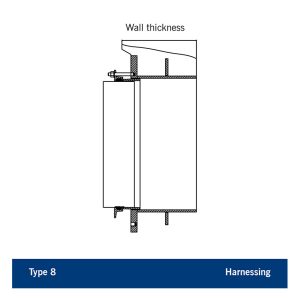 Technical cross-section diagram showing Type 8 harnessing installation relative to wall thickness