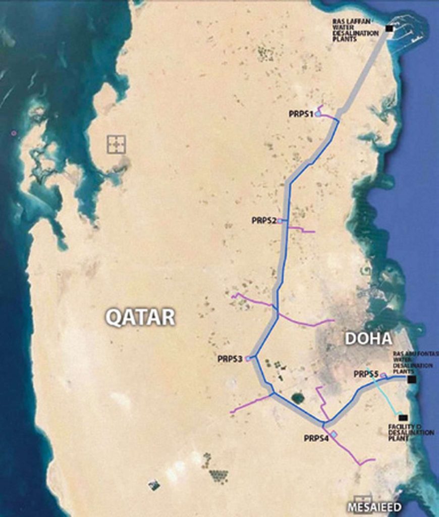 Map of Qatar showing a water pipeline network connecting desalination plants in Ras Laffan and Doha to pumping stations PRPS1 to PRPS5